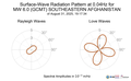 Surface-Wave Radiation Pattern at 0.04Hz