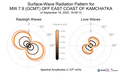 Surface-Wave Radiation Patterns