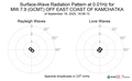 Surface-Wave Radiation Pattern at 0.01Hz