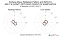 Surface-Wave Radiation Pattern at 0.02Hz