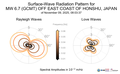 Surface-Wave Radiation Patterns