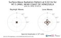 Surface-Wave Radiation Pattern at 0.02Hz