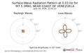 Surface-Wave Radiation Pattern at 0.03Hz
