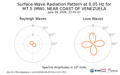 Surface-Wave Radiation Pattern at 0.05Hz