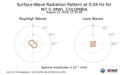 Surface-Wave Radiation Pattern at 0.04Hz