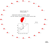 Azimuthally distributed R1 STFs 