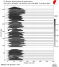 Azimuthally binned R1 STFs using a 2 triangle source 