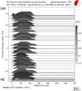 Directivity aligned R1 STFs using a 2 triangle source using strike=203 