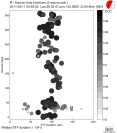 Azimuthally binned R1 STFs using a 2 triangle source, summary 