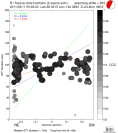 Directivity aligned R1 STFs using a 2 triangle source using strike=203, summary 