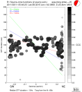 Directivity aligned R1 STFs using a 2 triangle source using strike=25, summary 