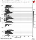 Azimuthally binned R1 STFs using a 2 triangle source 