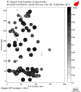 Azimuthally binned R1 STFs using a 2 triangle source, summary 