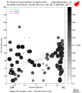 Directivity aligned R1 STFs using a 2 triangle source using strike=27, summary 