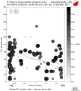 Directivity aligned R1 STFs using a 2 triangle source using strike=243, summary 