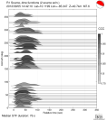 Azimuthally binned R1 STFs using a 2 triangle source 
