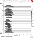 Directivity aligned R1 STFs using a 2 triangle source using strike=308 