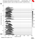 Directivity aligned R1 STFs using a 2 triangle source using strike=115 