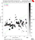 Directivity aligned R1 STFs using a 2 triangle source using strike=308, summary 