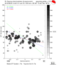 Directivity aligned R1 STFs using a 2 triangle source using strike=115, summary 
