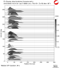 Azimuthally binned R1 STFs using a 2 triangle source 