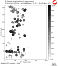 Azimuthally binned R1 STFs using a 2 triangle source, summary 