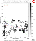 Directivity aligned R1 STFs using a 2 triangle source using strike=231, summary 