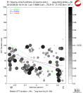 Directivity aligned R1 STFs using a 2 triangle source using strike=80, summary 