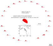 Azimuthally distributed R1 STFs 