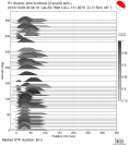 Azimuthally binned R1 STFs using a 2 triangle source 