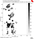 Azimuthally binned R1 STFs using a 2 triangle source, summary 