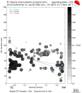 Directivity aligned R1 STFs using a 2 triangle source using strike=318, summary 
