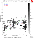 Directivity aligned R1 STFs using a 2 triangle source using strike=122, summary 
