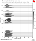 Azimuthally binned R1 STFs using a 2 triangle source 