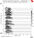 Directivity aligned R1 STFs using a 2 triangle source using strike=121 
