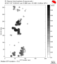 Azimuthally binned R1 STFs using a 2 triangle source, summary 