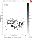 Directivity aligned R1 STFs using a 2 triangle source using strike=291, summary 