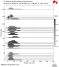 Azimuthally binned R1 STFs using a 2 triangle source 