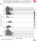 Directivity aligned R1 STFs using a 2 triangle source using strike=64 