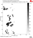 Azimuthally binned R1 STFs using a 2 triangle source, summary 