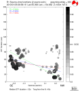 Directivity aligned R1 STFs using a 2 triangle source using strike=333, summary 