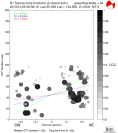 Directivity aligned R1 STFs using a 2 triangle source using strike=64, summary 