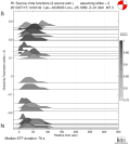 Directivity aligned R1 STFs using a 2 triangle source using strike=3 