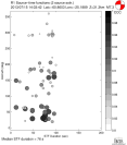 Azimuthally binned R1 STFs using a 2 triangle source, summary 