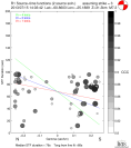 Directivity aligned R1 STFs using a 2 triangle source using strike=3, summary 