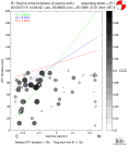 Directivity aligned R1 STFs using a 2 triangle source using strike=271, summary 