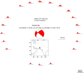 Azimuthally distributed R1 STFs 