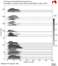 Azimuthally binned R1 STFs using a 2 triangle source 