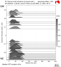 Directivity aligned R1 STFs using a 2 triangle source using strike=223 