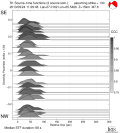 Directivity aligned R1 STFs using a 2 triangle source using strike=130 